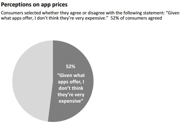 SKP - App Price perception SKP - App Price perception